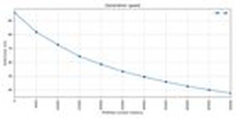 GLM-4.7-Flash: calo di performance con contesti ampi?