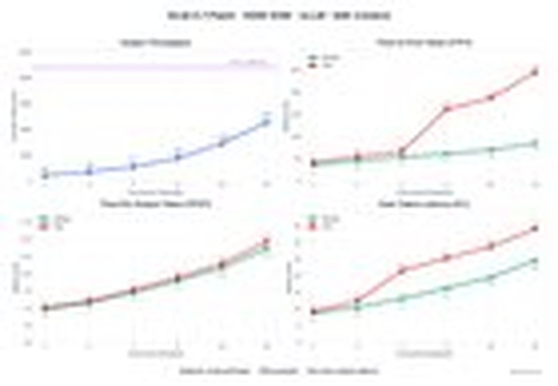 GLM-4.7-Flash: impressive benchmarks on H200 and RTX 6000 Ada