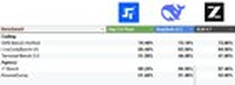 Step-3.5-Flash: performance superiore con meno parametri