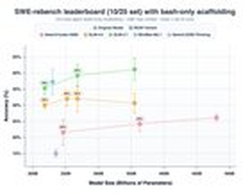 GLM4.7-Flash REAP: new model for agentic coding