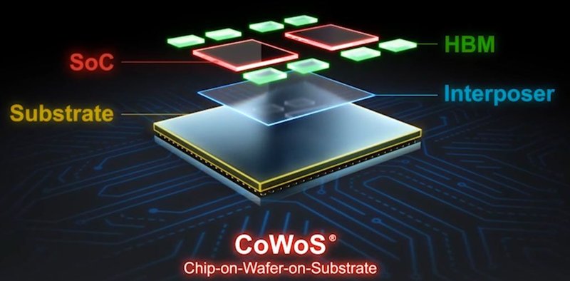 TSMC svela la roadmap CoWoS: pacchetti oltre i 14 reticoli e balzo computazionale per l'AI