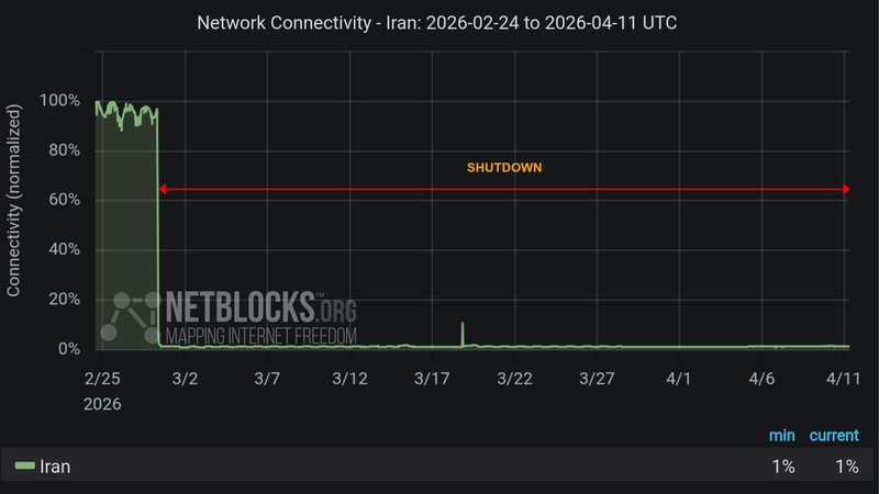 Iran: Over 1000 Hours of Internet Blackout, Starlink Targeted by Censorship