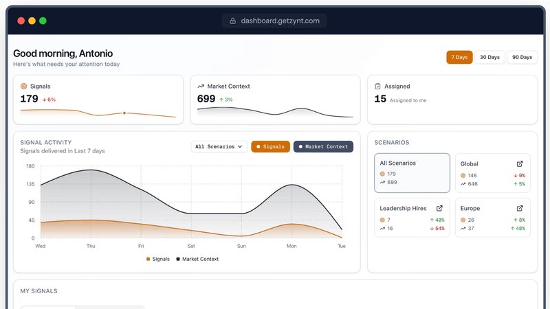 Zynt raccoglie 500.000 dollari pre-seed per rivoluzionare le vendite B2B basate sui segnali