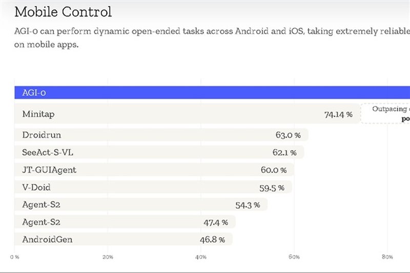 AGI, Inc. punta all'AI agentica on-device per l'automazione cross-platform
