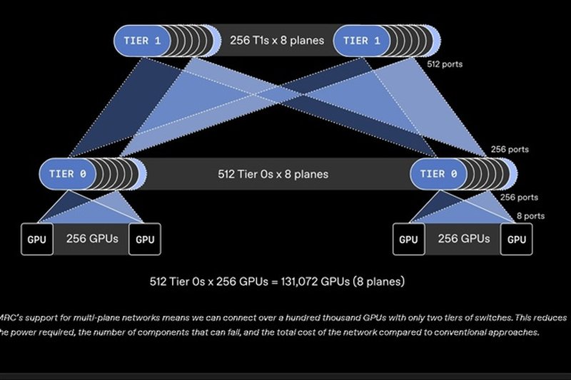 OpenAI e i produttori di chip uniti contro i rallentamenti nell'addestramento AI
