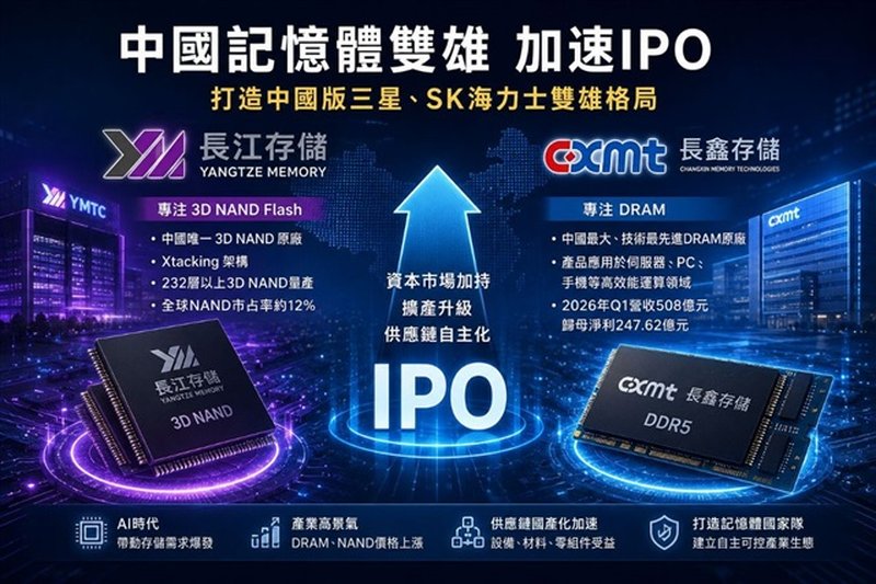 Cina: la spinta strategica sulla memoria per l'era dell'AI