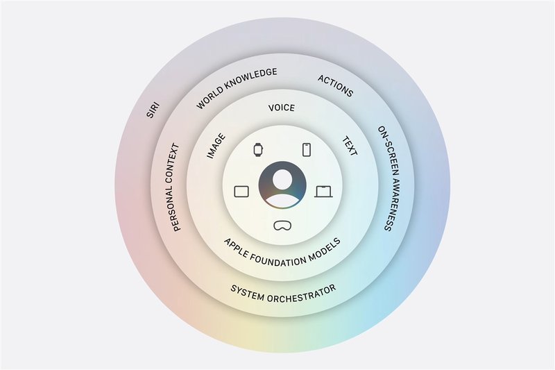 Apple affida il compute privato per l'AI a Google Cloud