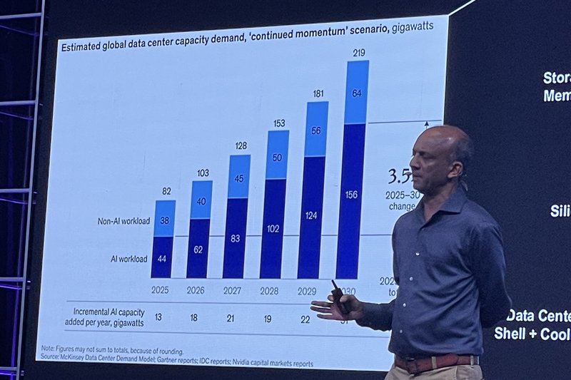 AMD: i limiti infrastrutturali minacciano la crescita dell'AI entro il 2026