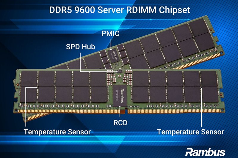 Rambus spinge le DDR5 a 9600 MT/s: la memoria che accelera i server AI on-premise