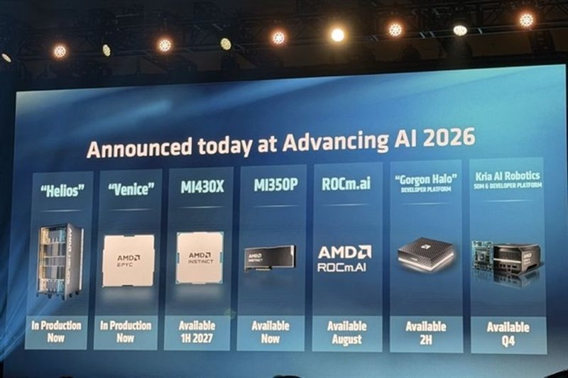 AMD lancia ROCm.ai: l’inference per l’AI agentica accelera fino a 3.3x