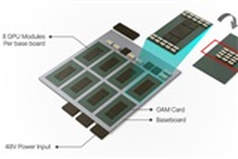 Samsung Electro-Mechanics vince maxi-ordine da $200M per condensatori AI server