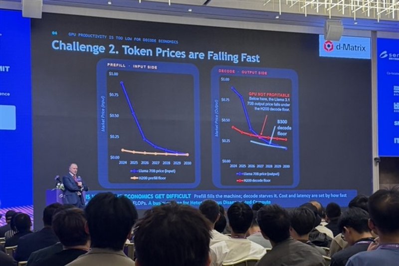 GPU economics face pressure as token prices fall, d-Matrix says