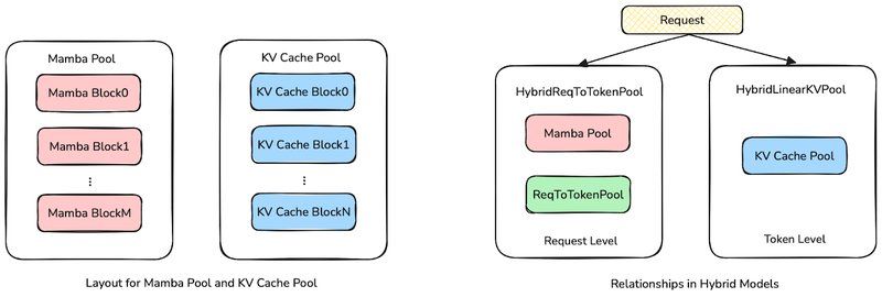 SGLang: Advanced Machine Learning Framework