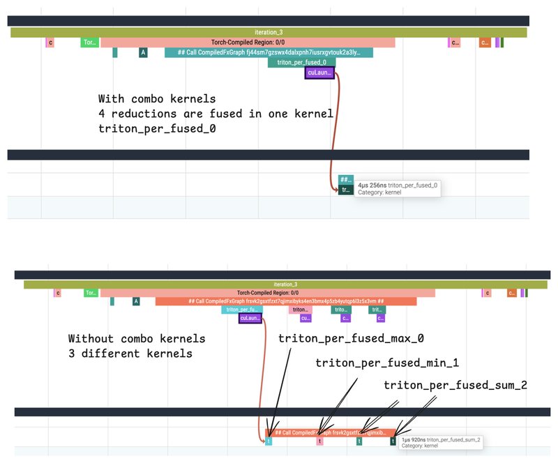 PyTorch 2.10: Optimizations and Numerical Debugging