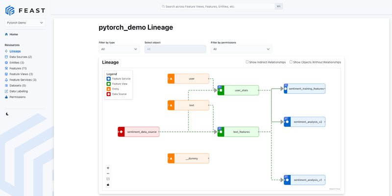 Feast Joins the PyTorch Ecosystem: Bridging Feature Stores and Deep Learning
