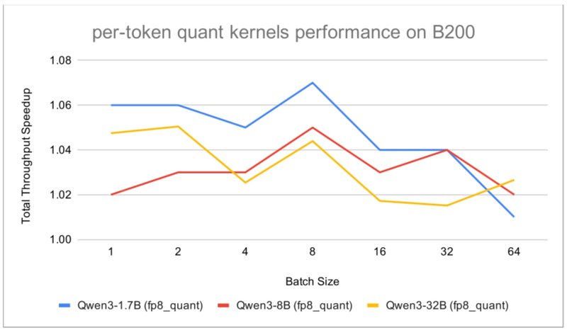 Helion e vLLM: Ottimizzazione Avanzata per l'Inference LLM su GPU NVIDIA