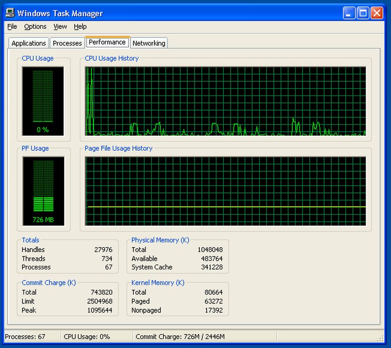 Monitoraggio CPU: L'Eredità di Task Manager e le Sfide On-Premise