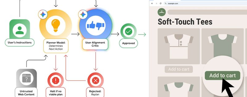 Google's AI Agents on Chrome: Security Measures