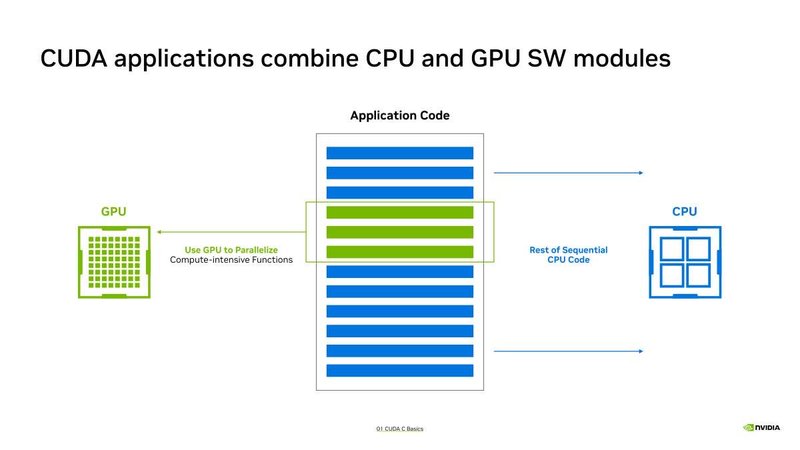 NVIDIA discute CUDA per RISC-V e NVLink Fusion a Hot Chips 2026